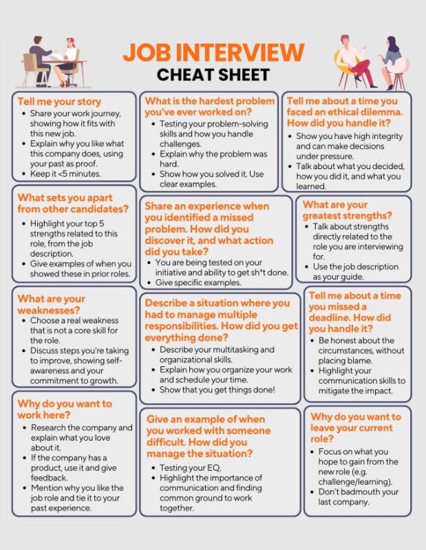Interview-cheat-sheet